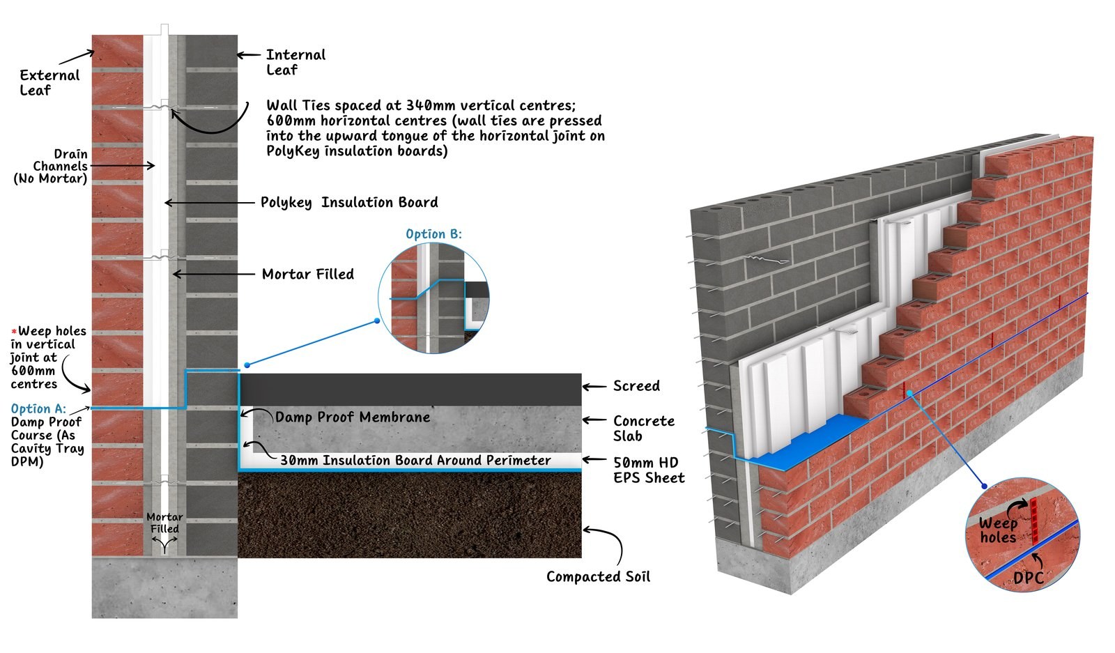 Polykey Cavity Insulation — photograph