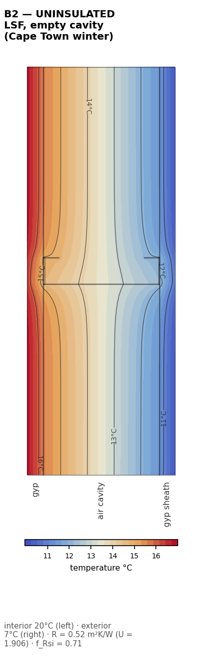Solved temperature field of an uninsulated steel frame wall