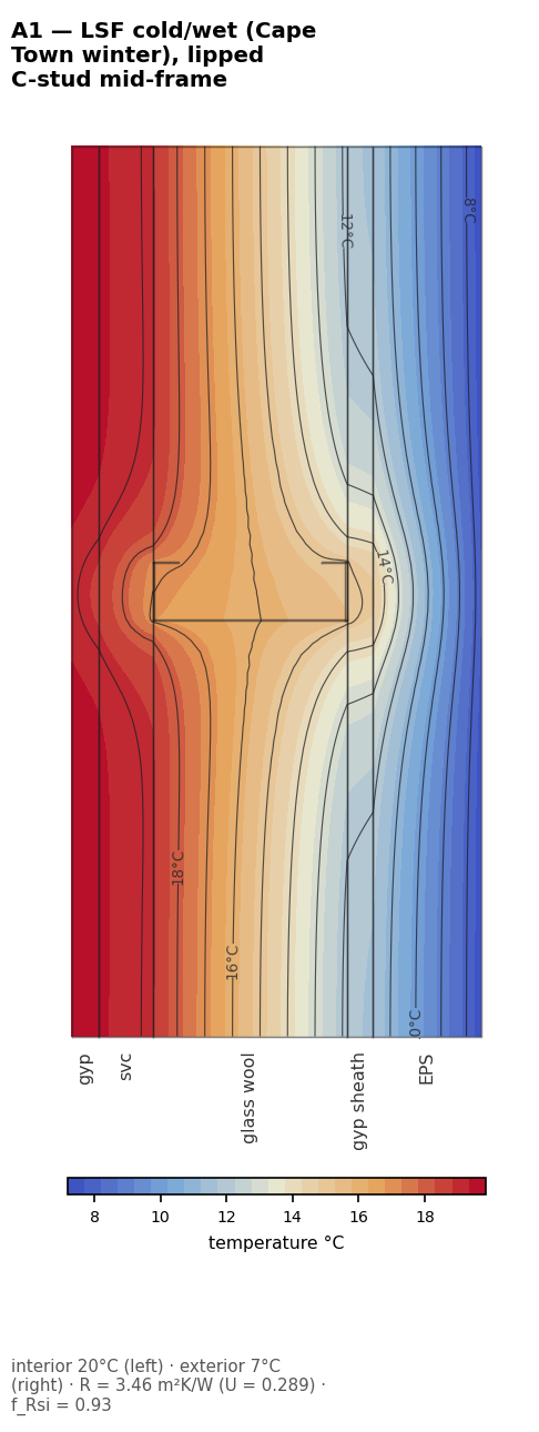Solved temperature field of a fully insulated steel frame wall with continuous EPS